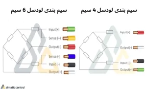 سیم بندی لودسل