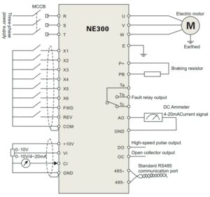 اینورتر تکفاز NEO NE300 توان 0.75 کیلووات 