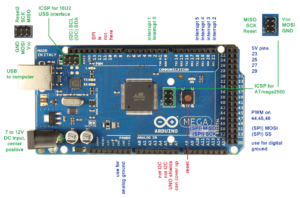  مشخصات برد آردوینو مگا 2560 R3
