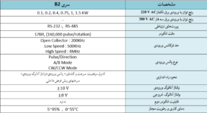 مشخصات و ویژگی های سروو درایو 1 کیلووات B2 دلتا