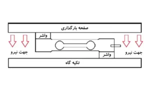 نحوه نصب لودسل تک پایه 